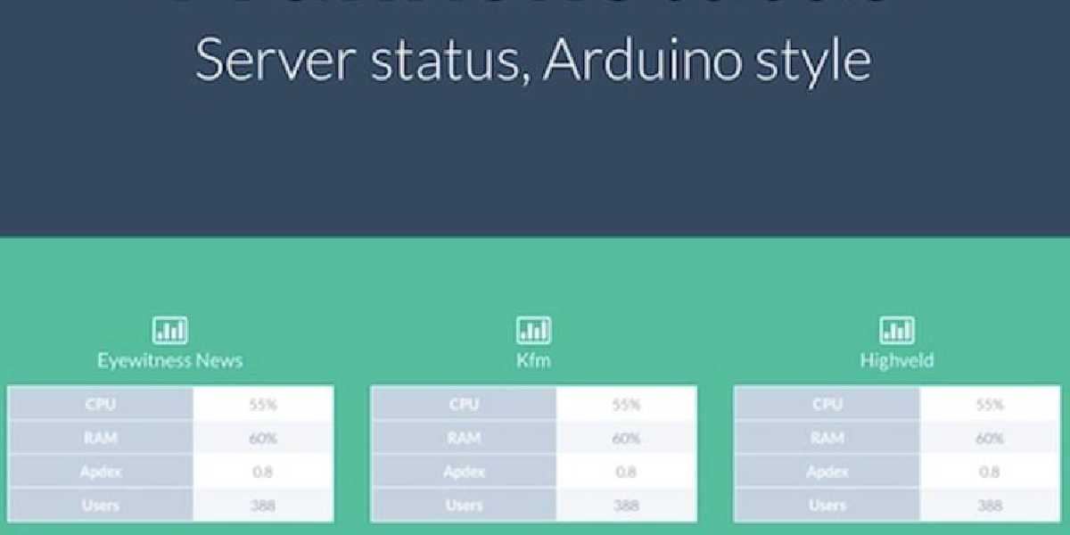 Raspberry Pi config